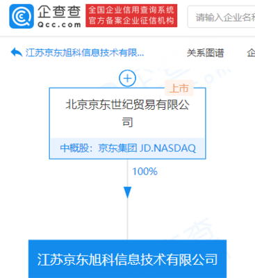 京東跨界房地產(chǎn)經(jīng)紀(jì) 電商巨頭的多元布局與新想象
